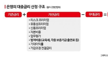 '이자장사'가 불붙인 '횡재세' 논란…대출금리 또 오를까? 