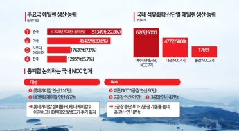 여천NCC 