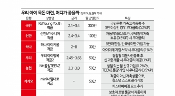 [실전재테크]우리 아이 목돈 마련 어디가 좋을까