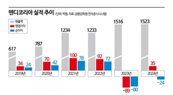 명품백의 '굴욕'…시들한 인기에 못 버티고 갤러리아 철수한 펜디