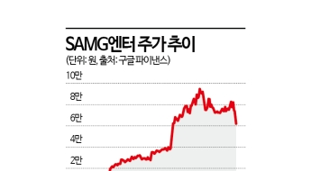 '티니핑 매직'도 못 막은 16% 폭락… SAMG엔터에 무슨 일이