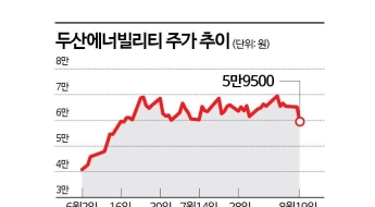 상장 첫날 암초 만난 '국내 원전 ETF' 