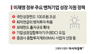 벤처투자 활성화 속도전…중복 해소·투자자 보호 숙제