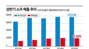 "몸에 나쁘고 가성비도 떨어져"…퇴근 후 날 위로하던 얼큰감도 이젠 '추억'