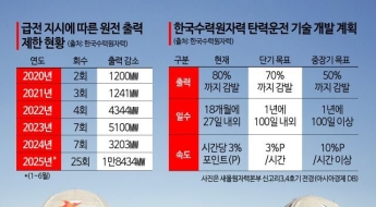 [Why&Next]원전 '출력제한' 5년새 12.5배…이례적 상황의 일상화