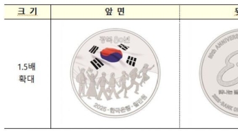 한은 '광복 80년' 기념주화 추첨키로…경쟁률 1.95대1