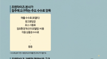 [Why&Next]피자집 칼부림까지…프랜차이즈 갑질 논란 '재점화'