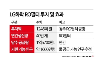 [과학을읽다]한국형 블루 캐미스트리의 도전과 기회