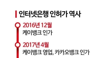 후보 전원 '탈락'…제4인뱅 좌초위기?