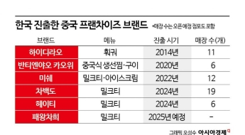 '300만개 폐업' 하더니 한국 시장에 '군침'…
