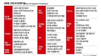 [단독] 국가전략기술, 재생에너지 들어간다