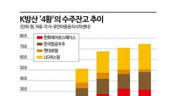 [이주의 관.종]방산 랠리 낙오된 LIG넥스원, '천궁'으로 주가 쏘아 올릴까