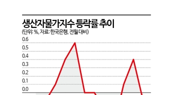 SKT 통신요금 반값 할인 주도…8월 생산자물가, 석 달 만에 내렸다