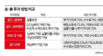 사상최고가 찍은 金·銀…실물 말고도 투자방법 다양하다는데