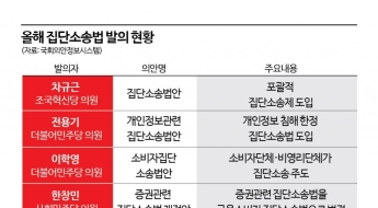 불완전판매·미정산·해킹…금융권 잇단 소비자 사고에 '집단소송제' 입법 줄이어