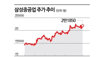 3분기 실적 시즌 온다…유망 종목 3선
