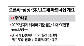 脫엔비디아·금산분리 완화…반도체 업계, '겹호재'에 미소