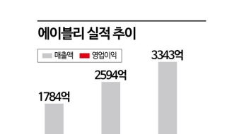 증시 반등에도 웃지못한 어닝쇼크株