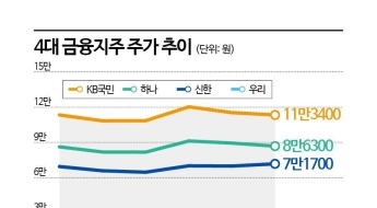 은행株 배당이 '제2의 월급'된다…