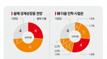 [금통위poll]②금리결정 최대 변수는 '부동산'…