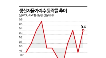 SKT 요금할인 기저효과…9월 생산자물가, 0.4% 뛰었다