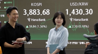 코스피 엿새째 사상 최고치…'사천피'까지 단 116포인트