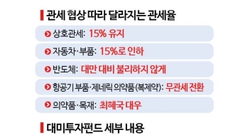 경제계, 한미 관세 합의 환영 