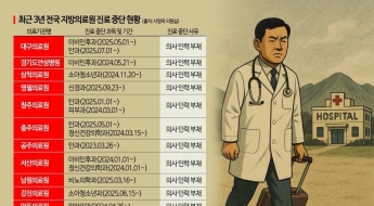 지방의료 '빨간불'…3년 새 13곳서 19개과 운영 중단