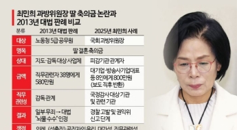 “530만원 딸 축의금 뇌물 수수” 대법 판례, 최민희에 적용될까