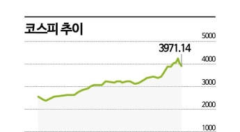 코스피, 4000선 또 붕괴…美 AI 거품론 재차 부각