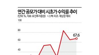 연말까지 대형 IPO 대기…벤처투자 선순환 기대