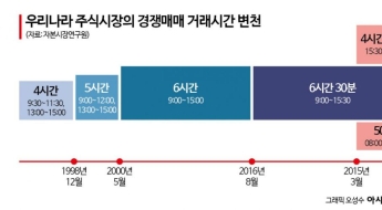 [24시간 거래시대가 온다]
