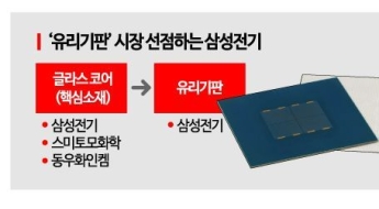 삼성전기, '12兆 시장' 유리기판 선점…빅테크 공급 협의