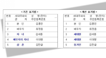 배우자 자녀→세대원… 재혼가정 가족관계 표기 바뀐다