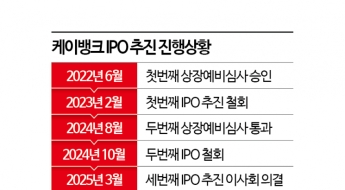 카카오뱅크 주가 부진에 케이뱅크가 울상인 이유