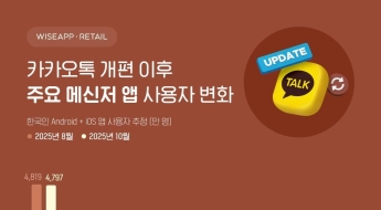 '사생활 침해' 난리던 카톡 새 기능…