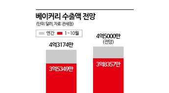 "한국 가서 먹고 싶어" 애태우더니…수출되자 매출 '껑충' 오른 계절간식