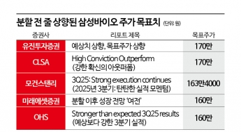 영업익115% 상승 '역대급 실적' 해외서 더 주목…209만원 리포트까지 [양날개 편 삼성바이오]④