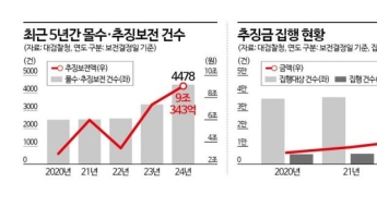 형기만 채우면 재벌 된다…대장동 수천억, 왜 환수 어렵나