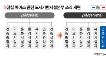 [단독]서울시,'잠실 마이스' 컨트롤타워 만든다…'2.5조원' 민자사업 본궤도
