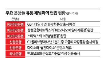 [1mm금융톡] 은행x유통 합종연횡…은행권 유통업체들과 손잡는 까닭