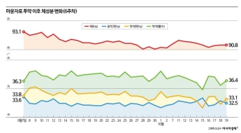 [마운자로 리포트]③다이어트에 '치트키'가 없는 이유