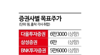 [이주의 관.종]실적 개선에 로봇 청사진까지…HL만도 주목