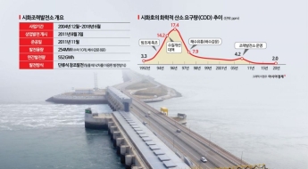 삼성·SK 반도체 공장도 줄섰다…英도 탐내는 K조력[디깅에너지]