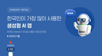 한국인 최애 생성형AI, 퍼플렉시티·에이닷 2,3위…1위는 바로 그것