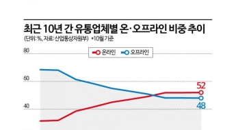 쿠팡 사태 일주일 '대항마' 없다…정치권이 키운 ‘로켓공룡’