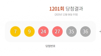 1201회 로또 1등 19명…당첨금 각 14억1455만원