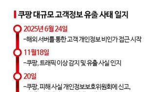 쿠팡, 영업정지·美주주소송까지 '전방위 압박'…김범석 의장에 쏠린 눈