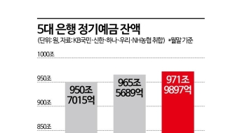 [실전재테크]부활한 예테크…어느 은행 금리가 제일 높나