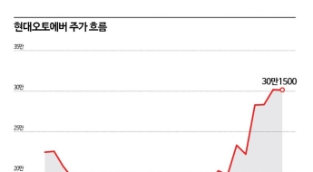 로봇에 데이터센터까지…현대오토에버 주주 '함박웃음'